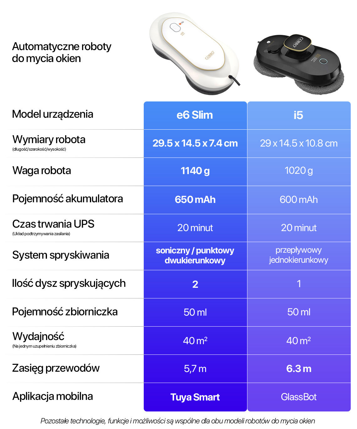Porownanie-robotow-do-mycia-okien.jpg